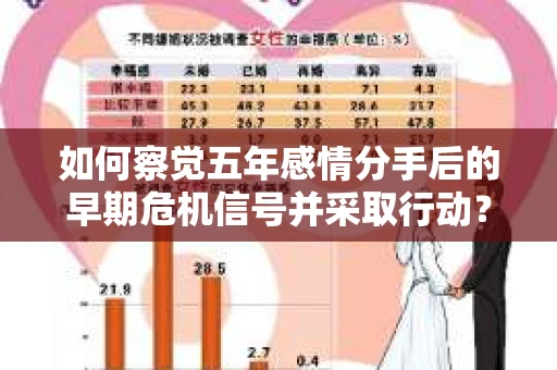 如何察觉五年感情分手后的早期危机信号并采取行动？